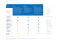 Compara los niveles de servicio BluEdge Core, Enhance y Elite de Carrier para optimizar el mantenimiento HVAC, mejorar la fiabilidad de los equipos y aumentar el tiempo de actividad.